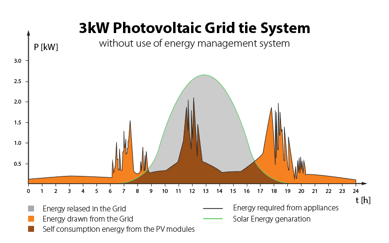 solar Power backup